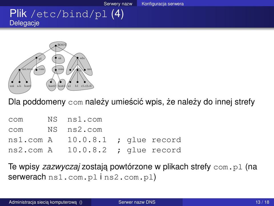 c3 Dla poddomeny com należy umieścić wpis, że należy do innej strefy com NS ns1.com com NS ns2.com ns1.