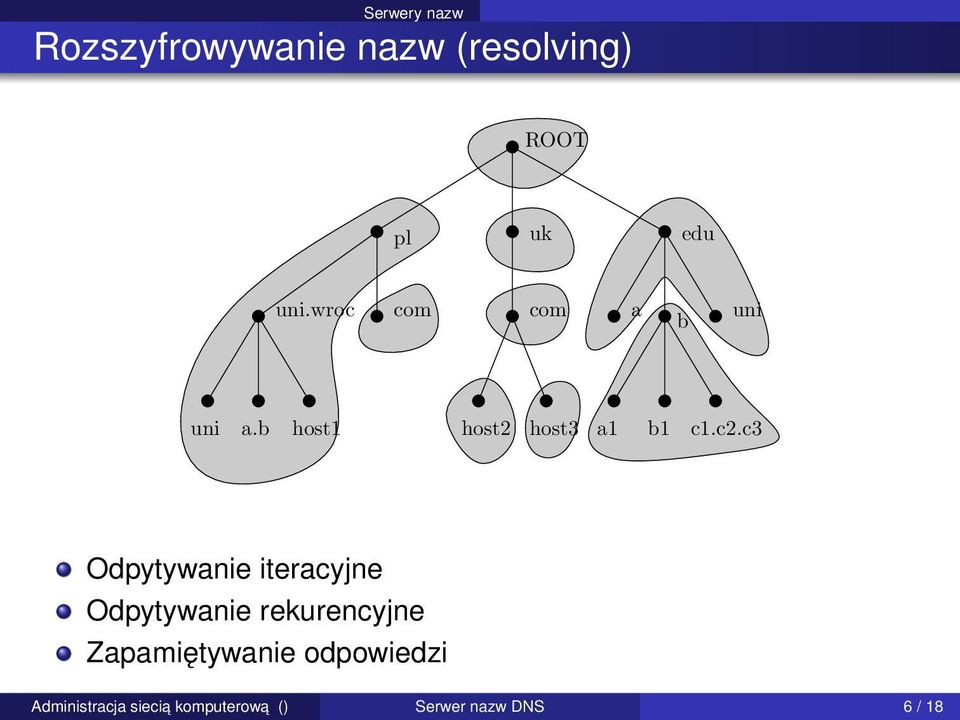 c2.c3 Odpytywanie iteracyjne Odpytywanie rekurencyjne