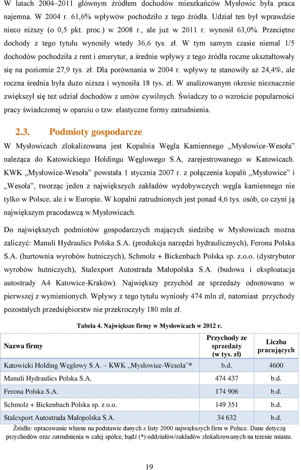 W tym samym czasie niemal 1/5 dochodów pochodziła z rent i emerytur, a średnie wpływy z tego źródła roczne ukształtowały się na poziomie 27,9 tys. zł. Dla porównania w 2004 r.