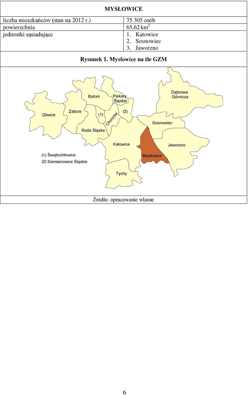 Jaworzno Rysunek 1.