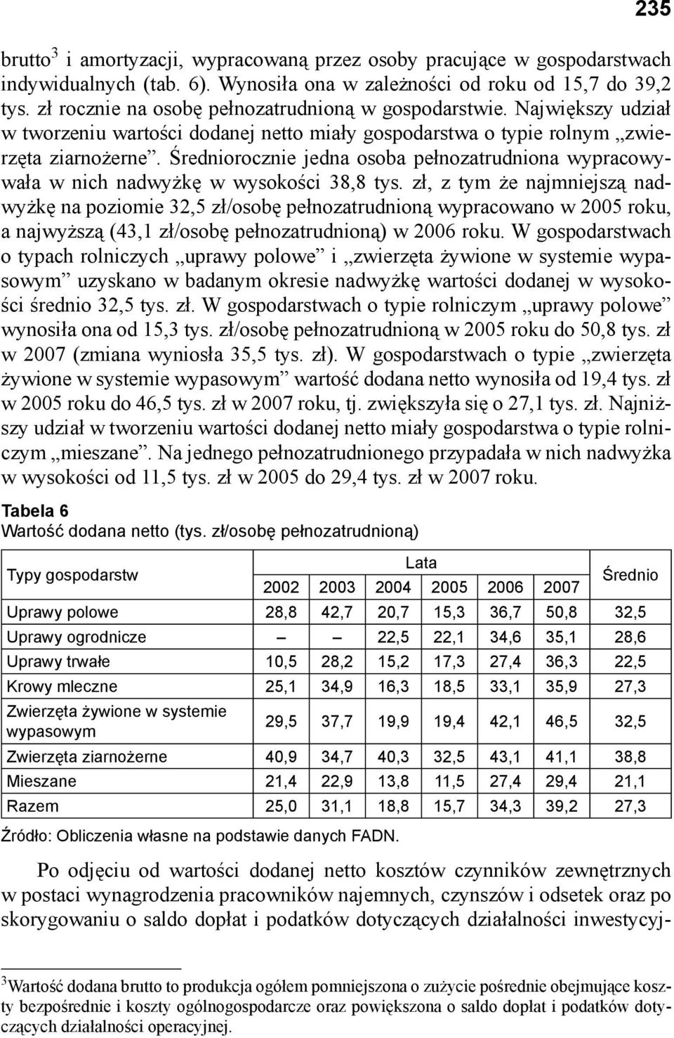 Średniorocznie jedna osoba pełnozatrudniona wypracowywała w nich nadwyżkę w wysokości 38,8 tys.