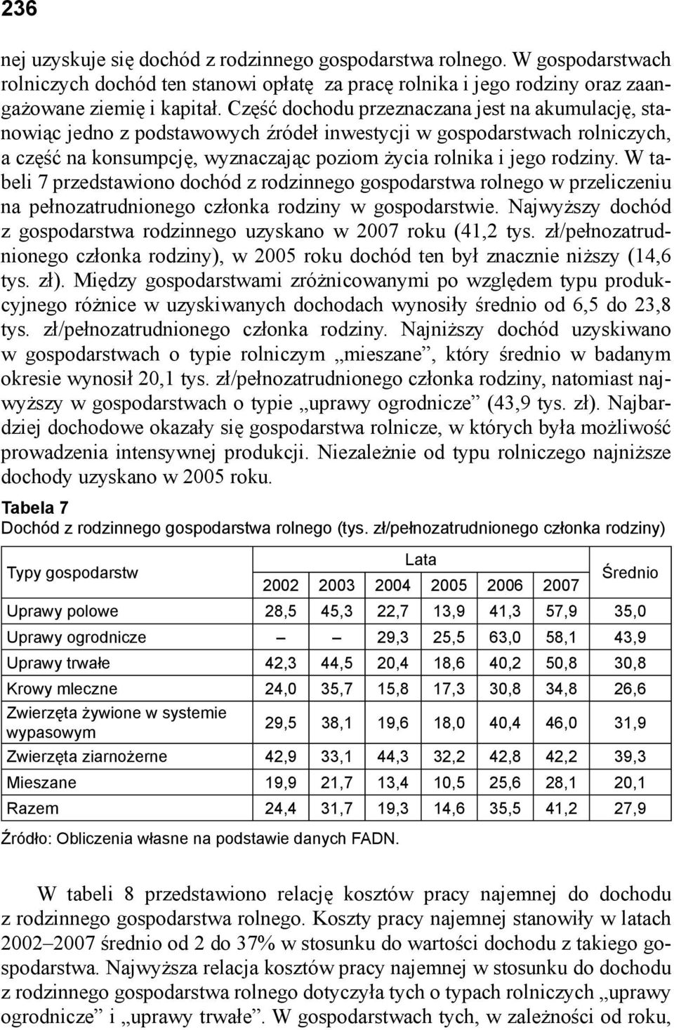 W tabeli 7 przedstawiono dochód z rodzinnego gospodarstwa rolnego w przeliczeniu na pełnozatrudnionego członka rodziny w gospodarstwie.