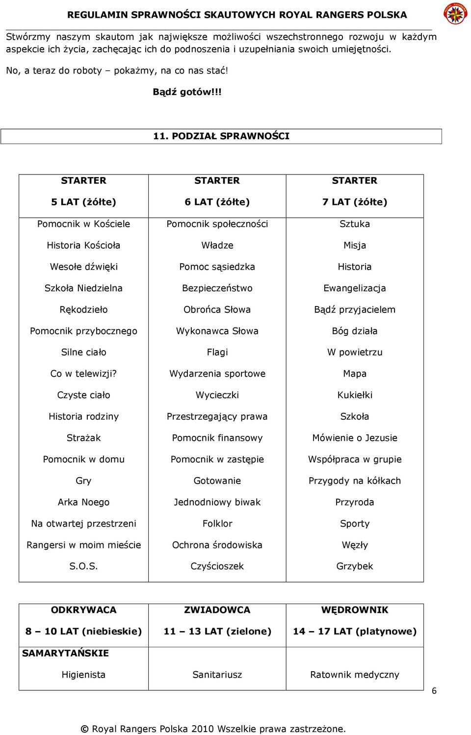 PODZIAŁ SPRAWNOŚCI STARTER 5 LAT (Ŝółte) Pomocnik w Kościele Historia Kościoła Wesołe dźwięki Szkoła Niedzielna Rękodzieło Pomocnik przybocznego Silne ciało Co w telewizji?