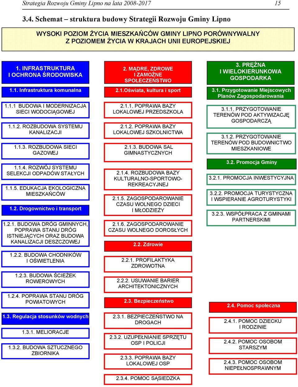 1.1 BUDOWA I MODERNIZACJA SIECI WODOCIĄGOWEJ 1.1.2. ROZBUDOWA SYSTEMU KANALIZACJI 1.1.3. ROZBUDOWA SIECI GAZOWEJ 1.1.4. ROZWÓJ SYSTEMU SELEKCJI ODPADÓW STAŁYCH 1.1.5.
