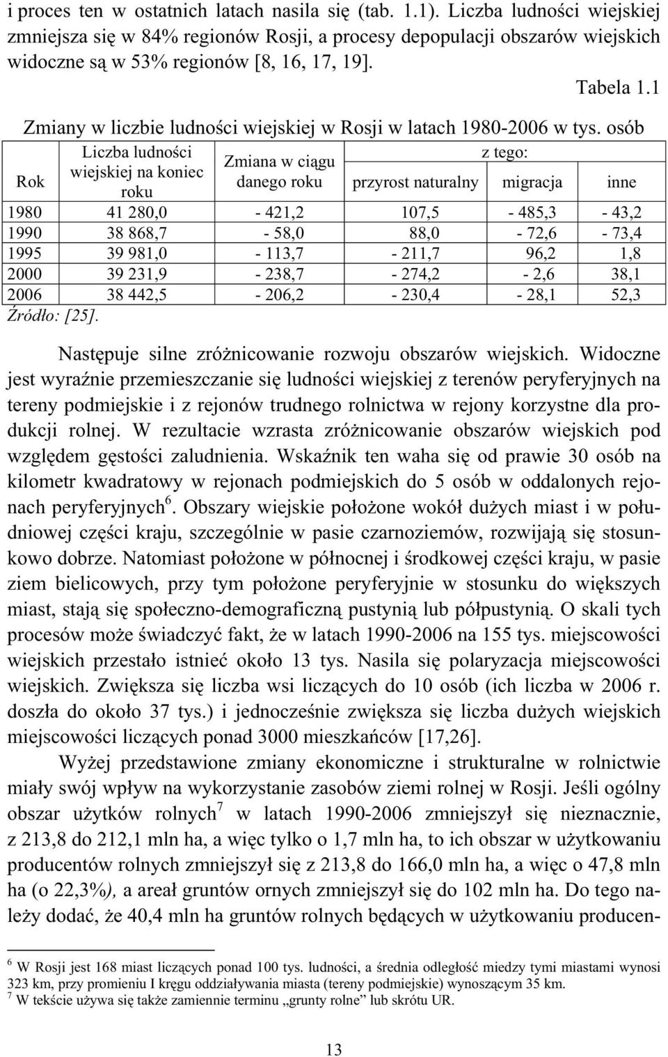 osób Liczba ludno ci z tego: Zmiana w ci gu wiejskiej na koniec Rok danego roku przyrost naturalny migracja inne roku 1980 41 280,0-421,2 107,5-485,3-43,2 1990 38 868,7-58,0 88,0-72,6-73,4 1995 39