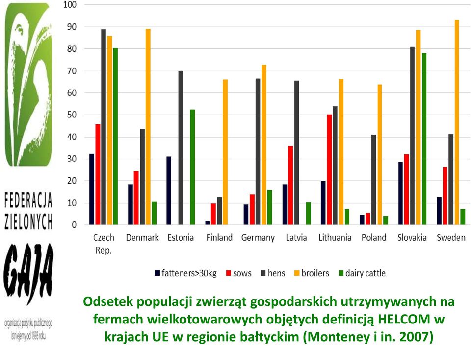 wielkotowarowych objętych definicją