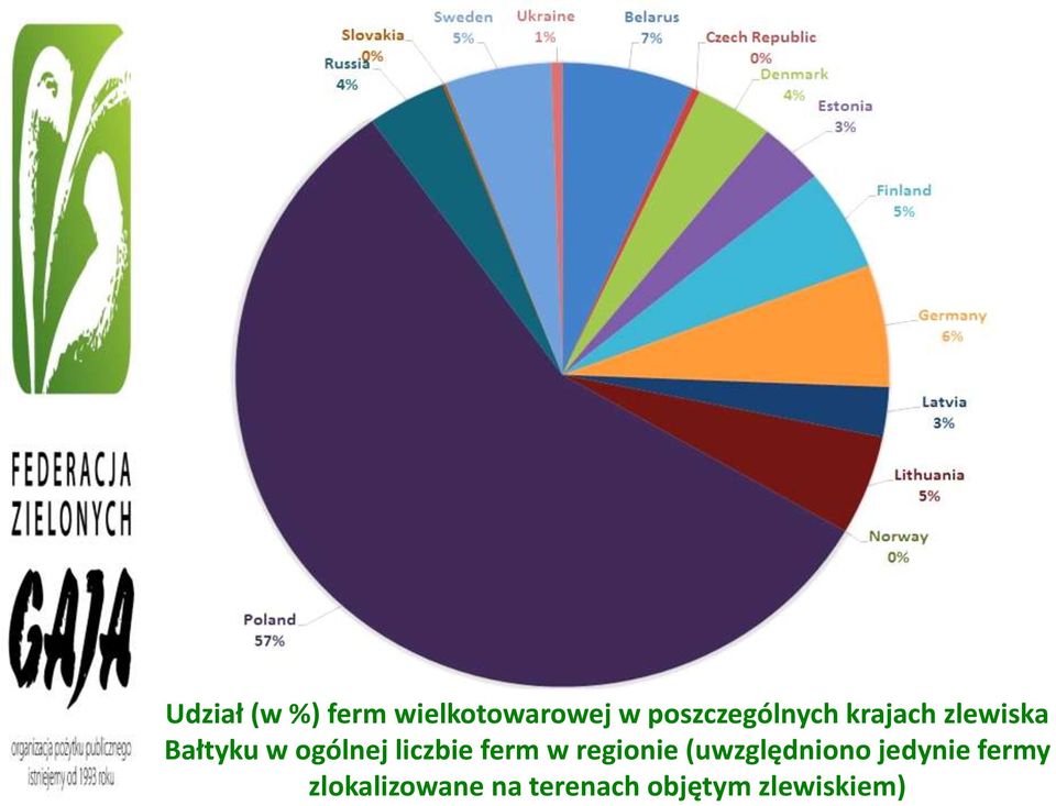 ogólnej liczbie ferm w regionie (uwzględniono