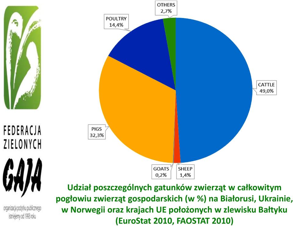 na Białorusi, Ukrainie, w Norwegii oraz krajach UE