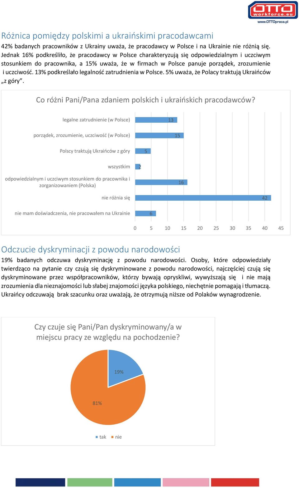3% podkreślało legalność zatrudnienia w Polsce. 5% uważa, że Polacy traktują Ukraińców z góry. Co różni Pani/Pana zdaniem polskich i ukraińskich pracodawców?