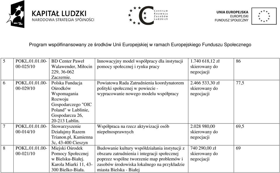 pl, Kamienna 3c, 43-400 Cieszyn Miejski Ośrodek Pomocy Społecznej w Bielsku-Białej. Karola Miarki 11, 43-300 Bielko-Biała.