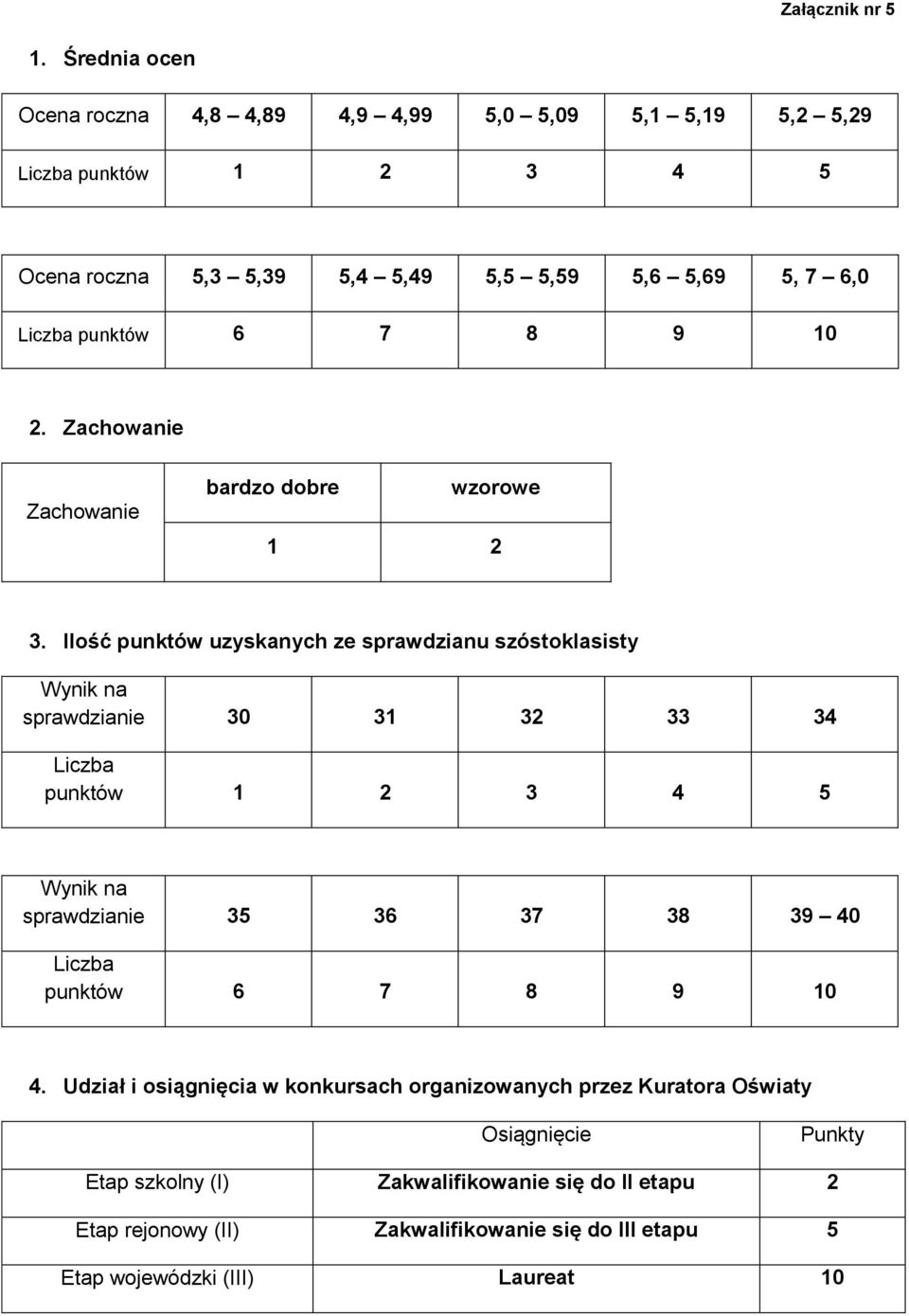 punktów 6 7 8 9 10 2. Zachowanie Zachowanie bardzo dobre wzorowe 1 2 3.