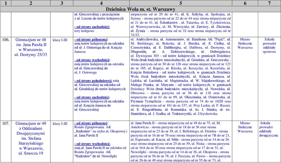 Księcia Janusza do ul. Górczewskiej nieparzysta od nr 29 do nr 41, ul. K. Sołtyka, ul. Spokojna, ul. Syreny - strona parzysta od nr 22 do nr 44 oraz strona nieparzysta od nr 21 do nr 41, ul.