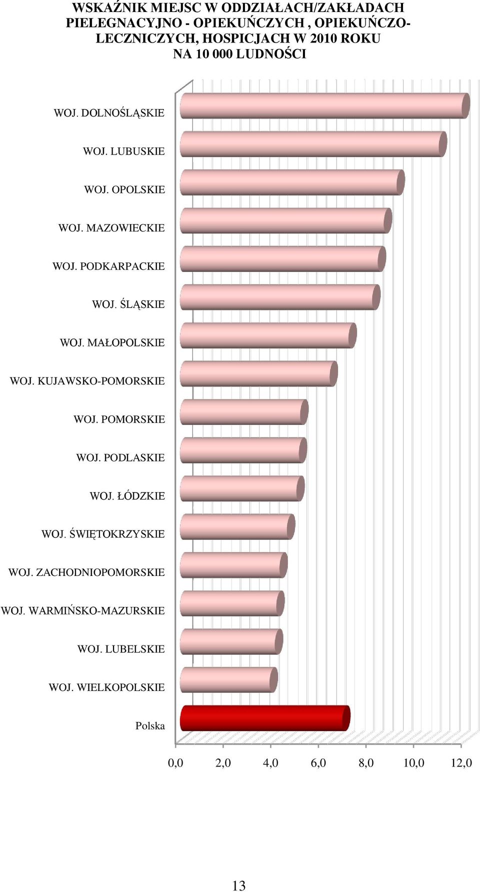 ŚLĄSKIE WOJ. MAŁOPOLSKIE WOJ. KUJAWSKO-POMORSKIE WOJ. POMORSKIE WOJ. PODLASKIE WOJ. ŁÓDZKIE WOJ.