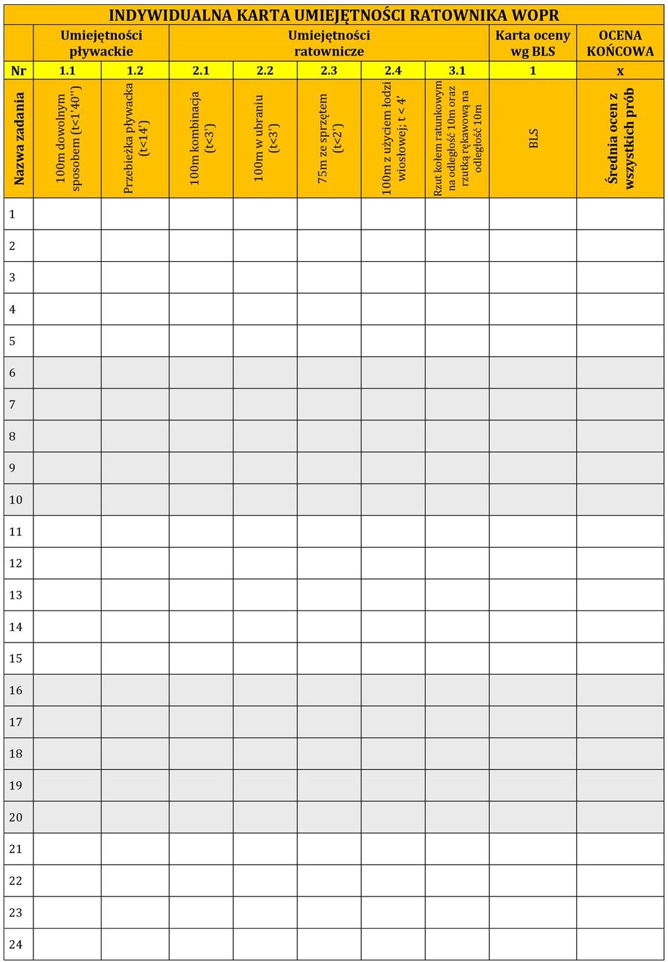 10m BLS Średnia ocen z wszystkich prób Umiejętności pływackie INDYWIDUALNA KARTA UMIEJĘTNOŚCI RATOWNIKA WOPR Umiejętności