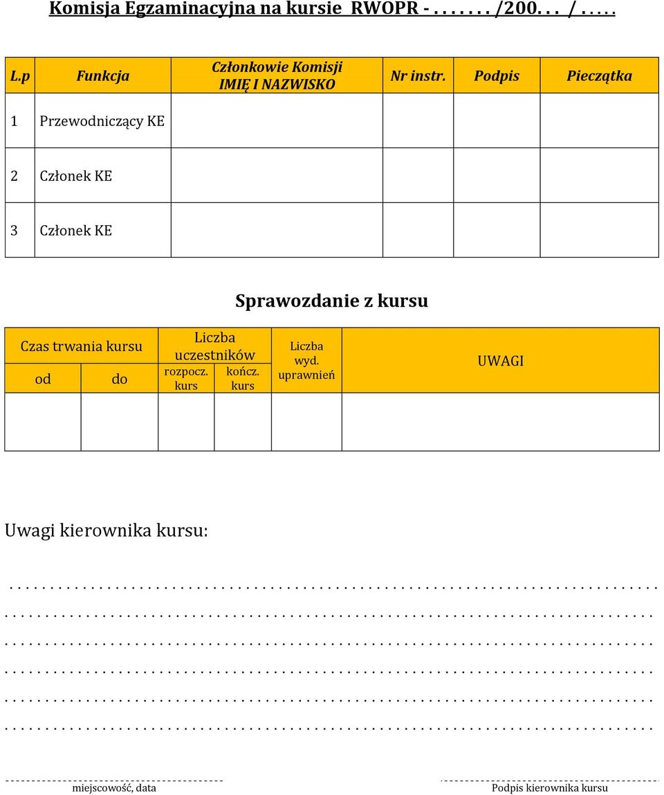 Podpis Pieczątka 1 Przewodniczący KE 2 Członek KE 3 Członek KE Sprawozdanie z kursu Czas trwania kursu