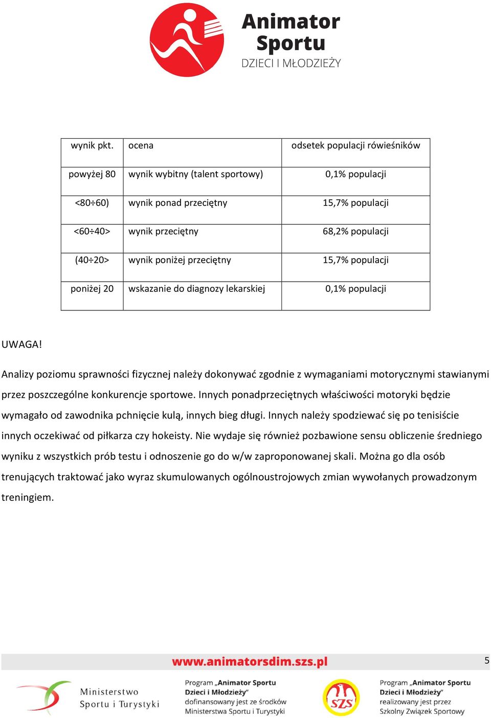 poniżej przeciętny 15,7% populacji poniżej 20 wskazanie do diagnozy lekarskiej 0,1% populacji UWAGA!