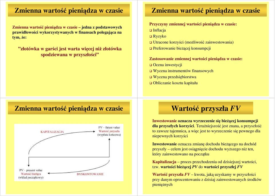 zmieej wartości pieiądza w czasie: Ocea iwestycji Wycea istrumetów fiasowych Wycea przedsiębiorstwa Obliczaie kosztu kapitału Zmiea wartość pieiądza w czasie Wartość przyszła FV Iwestowaie ozacza