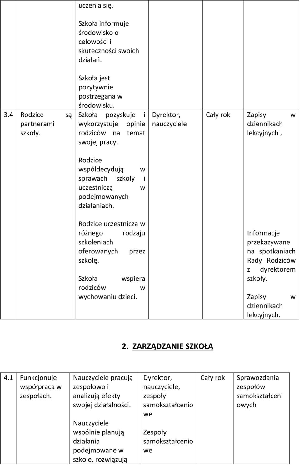 Rodzice uczestniczą w różnego rodzaju szkoleniach oferowanych przez szkołę. Szkoła wspiera rodziców w wychowaniu dzieci. Informacje przekazywane na spotkaniach Rady Rodziców z dyrektorem szkoły.