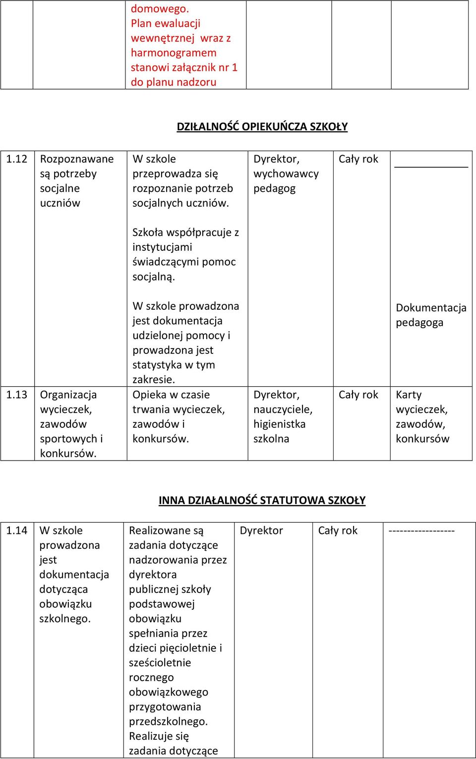 13 Organizacja wycieczek, zawodów sportowych i konkursów. W szkole prowadzona jest dokumentacja udzielonej pomocy i prowadzona jest statystyka w tym zakresie.