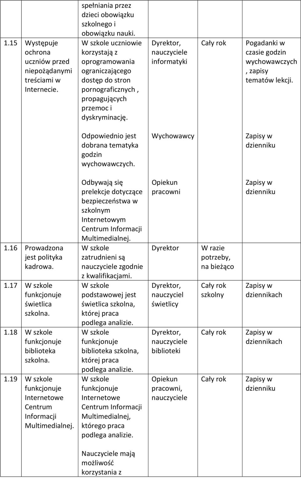 informatyki Pogadanki w czasie godzin wychowawczych, zapisy tematów lekcji. Odpowiednio jest dobrana tematyka godzin wychowawczych. Wychowawcy dzienniku 1.16 Prowadzona jest polityka kadrowa. 1.17 W szkole funkcjonuje świetlica szkolna.