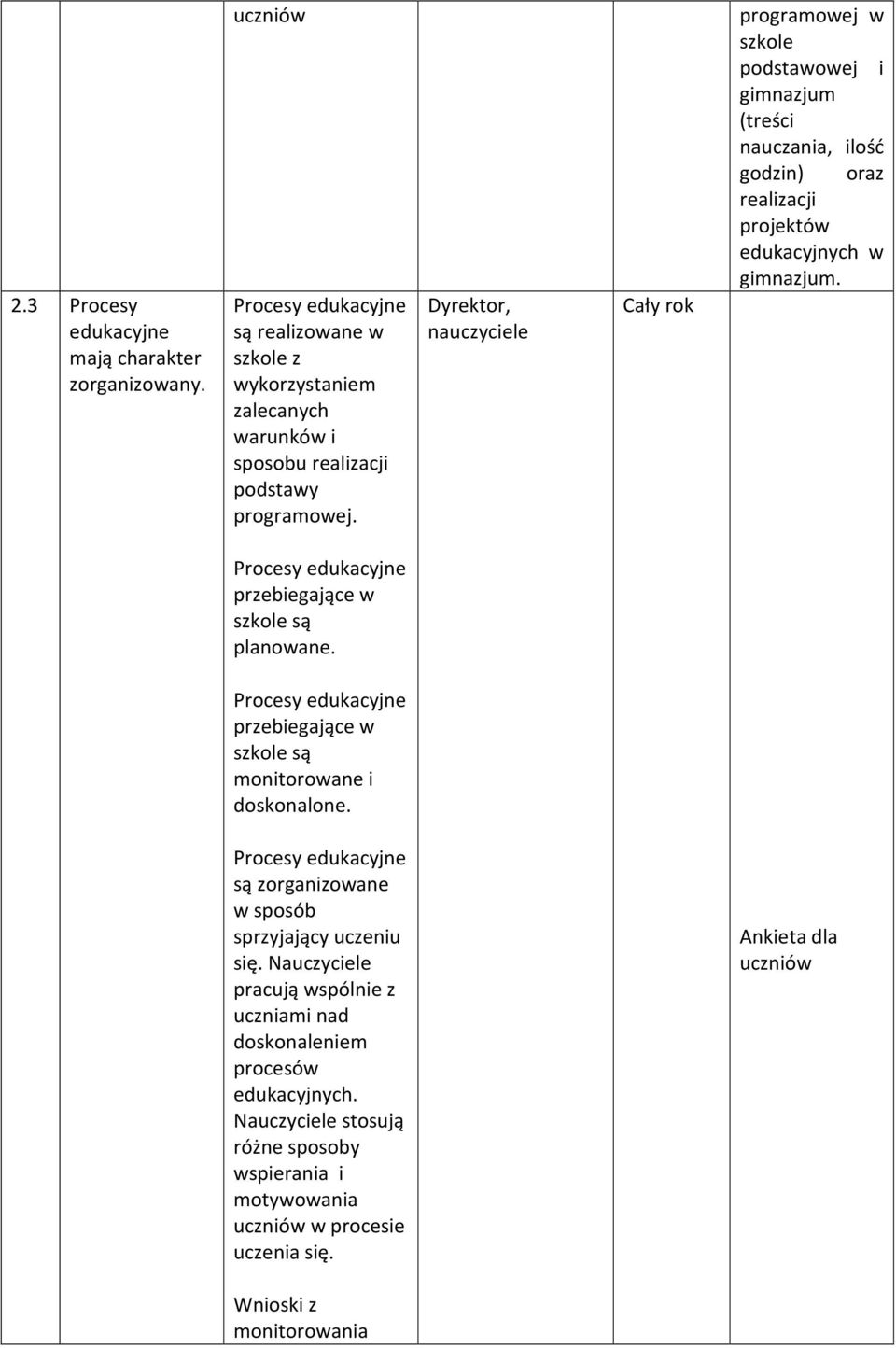 programowej w szkole podstawowej i gimnazjum (treści nauczania, ilość godzin) oraz realizacji projektów edukacyjnych w gimnazjum.