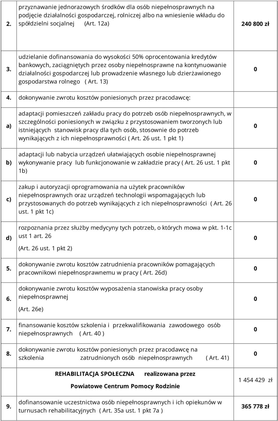 dzierżawionego gospodarstwa rolnego ( Art. 13) 0 4.
