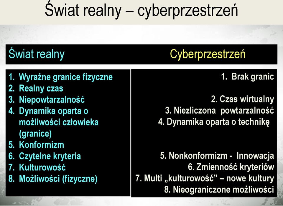 Możliwości (fizyczne) Cyberprzestrzeń 1. Brak granic 2. Czas wirtualny 3. Niezliczona powtarzalność 4.