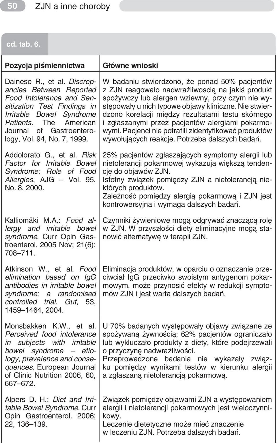 , et al. Risk Factor for Irritable Bowel Syndrome: Role of Food Allergies, AJG Vol. 95, No. 8, 2000. Kalliomäki M.A.: Food allergy and irritable bowel syndrome. Curr Opin Gastroenterol.