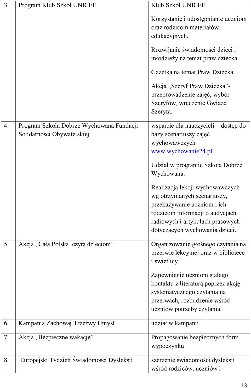 Program Szkoła Dobrze Wychowana Fundacji Solidarności Obywatelskiej wsparcie dla nauczycieli dostęp do bazy scenariuszy zajęć wychowawczych www.wychowanie24.