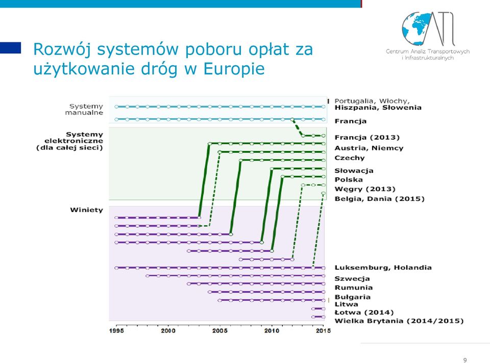 poboru opłat