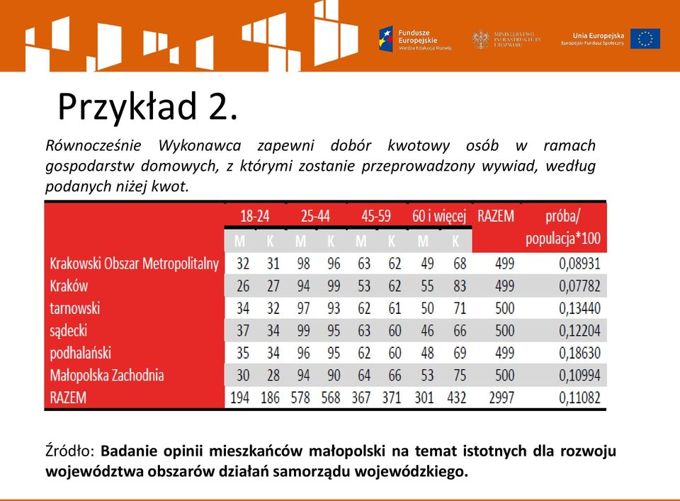 domowych, z którymi zostanie przeprowadzony wywiad, według podanych niżej