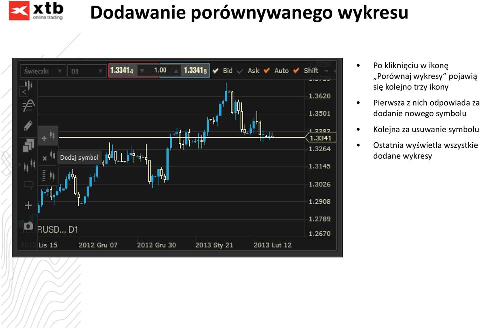 z nich odpowiada za dodanie nowego symbolu Kolejna za