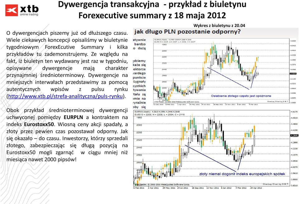 Ze względu na fakt, iż biuletyn ten wydawany jest raz w tygodniu, opisywane dywergencje mają charakter przynajmniej średnioterminowy.