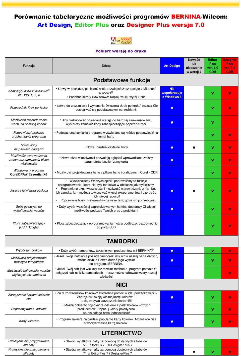 Editor Plus er. 7.0 CDR Designer Plus er. 7.0 CDR Podstawowe funkcje Kompatybilność z Windows XP, VISTA, 7, 8 Łatwy w obsłudze, poniewaŝ wiele rozwiązań zaczerpnięto z Microsoft Windows.