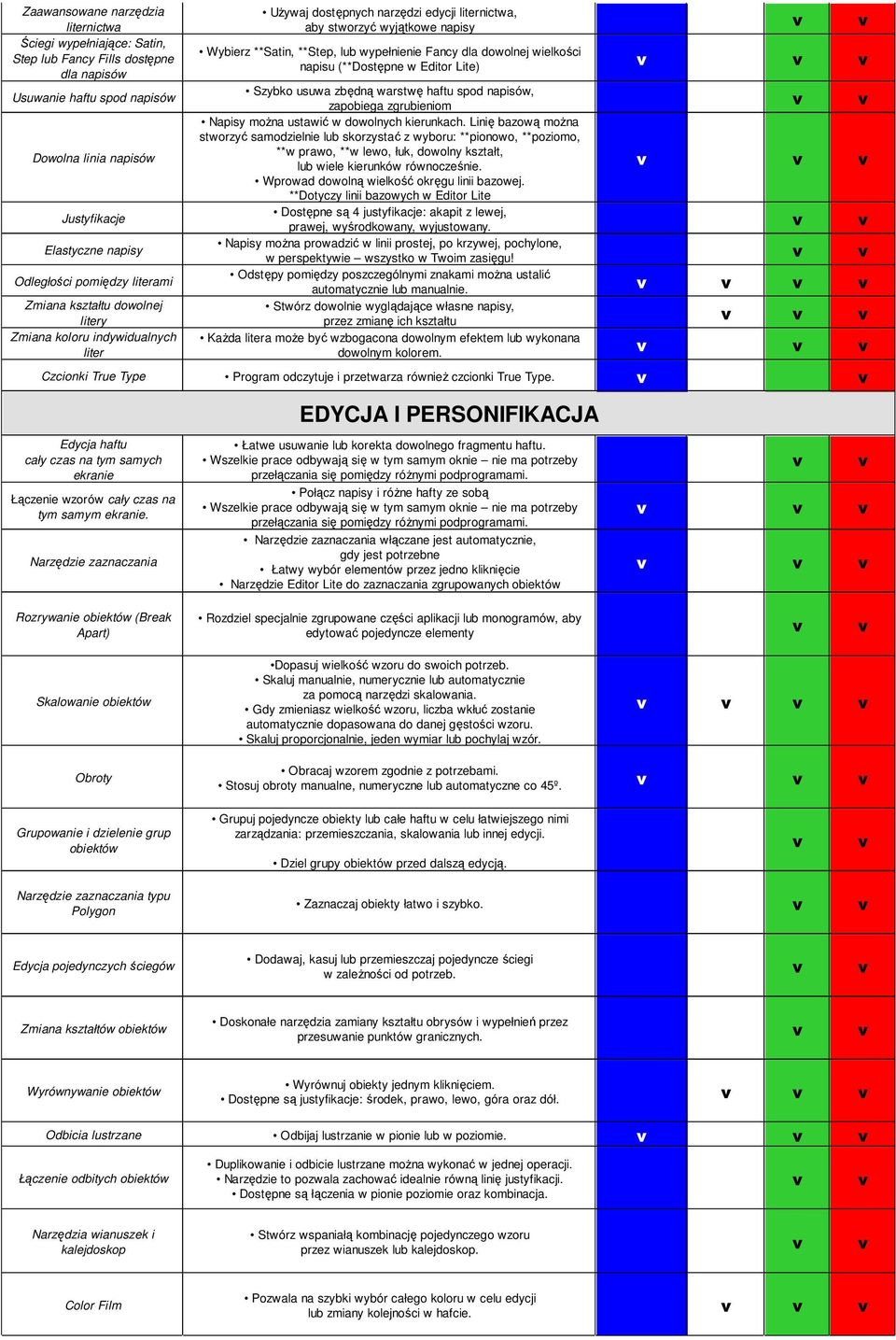 wypełnienie Fancy dla dowolnej wielkości napisu (**Dostępne w Editor Lite) Szybko usuwa zbędną warstwę haftu spod napisów, zapobiega zgrubieniom Napisy moŝna ustawić w dowolnych kierunkach.