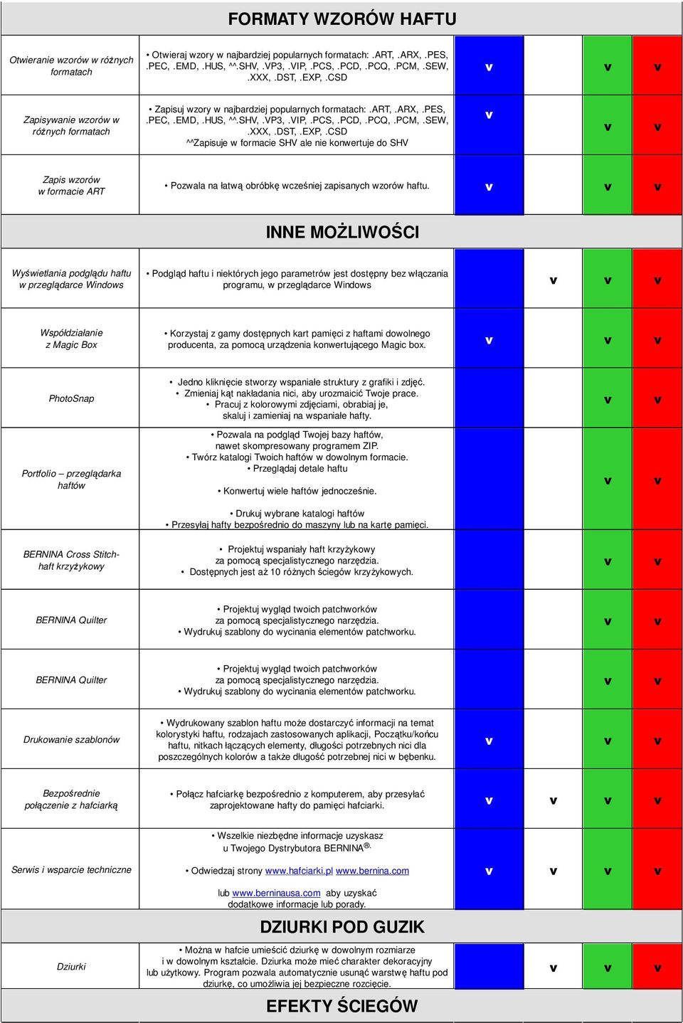CSD ^^Zapisuje w formacie SHV ale nie konwertuje do SHV Zapis wzorów w formacie ART Pozwala na łatwą obróbkę wcześniej zapisanych wzorów haftu.