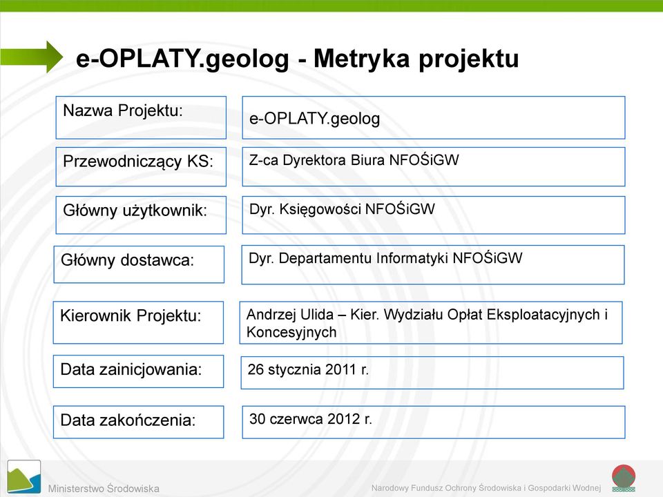 Księgowości NFOŚiGW Główny dostawca: Dyr.