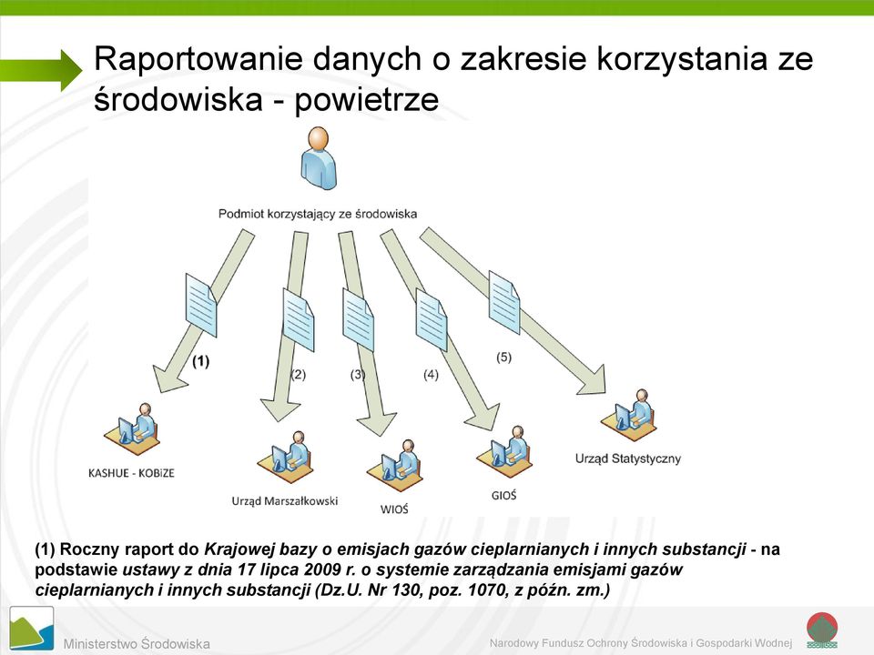 substancji - na podstawie ustawy z dnia 17 lipca 2009 r.