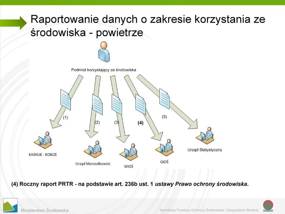 (4) Roczny raport PRTR - na podstawie