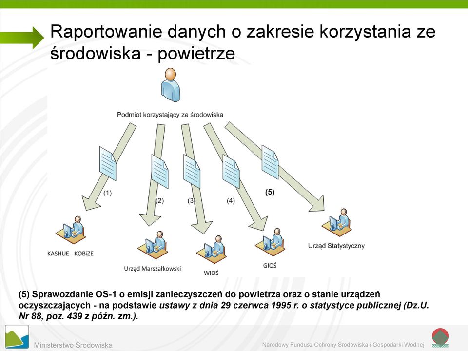 stanie urządzeń oczyszczających - na podstawie ustawy z dnia 29