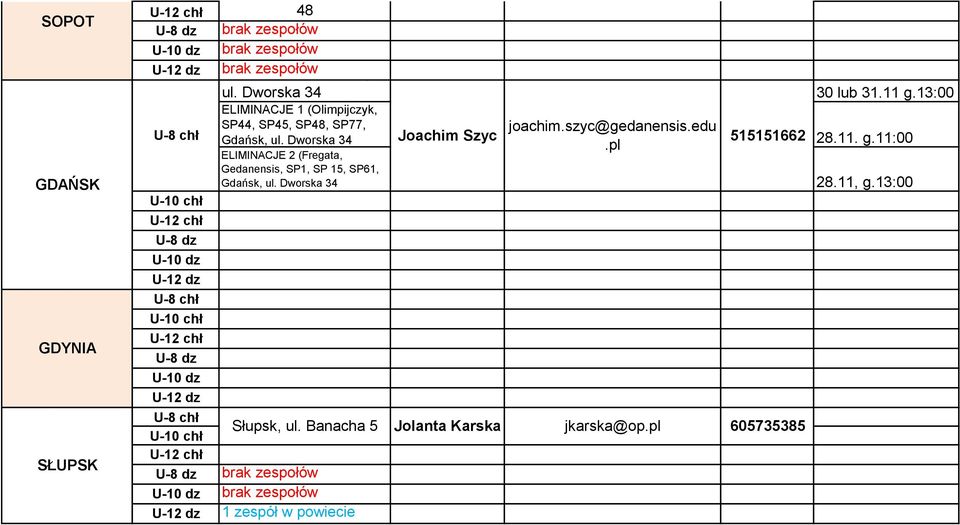 Dworska 34 ELIMINACJE 1 (Olimpijczyk, SP44, SP45, SP48, SP77, Gdańsk, ul. Dworska 34 Joachim Szyc joachim.szyc@gedanensis.edu.