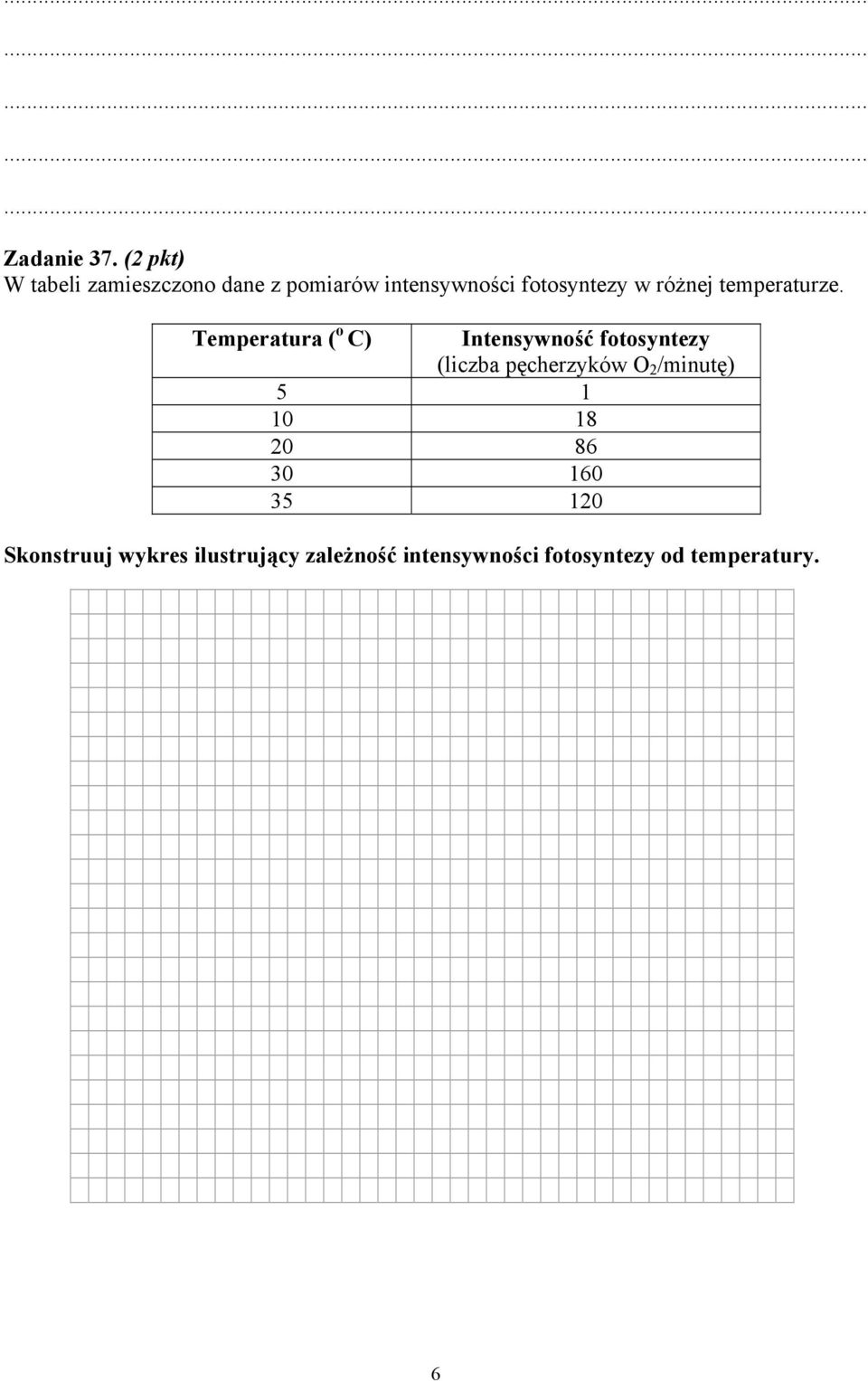 różnej temperaturze.