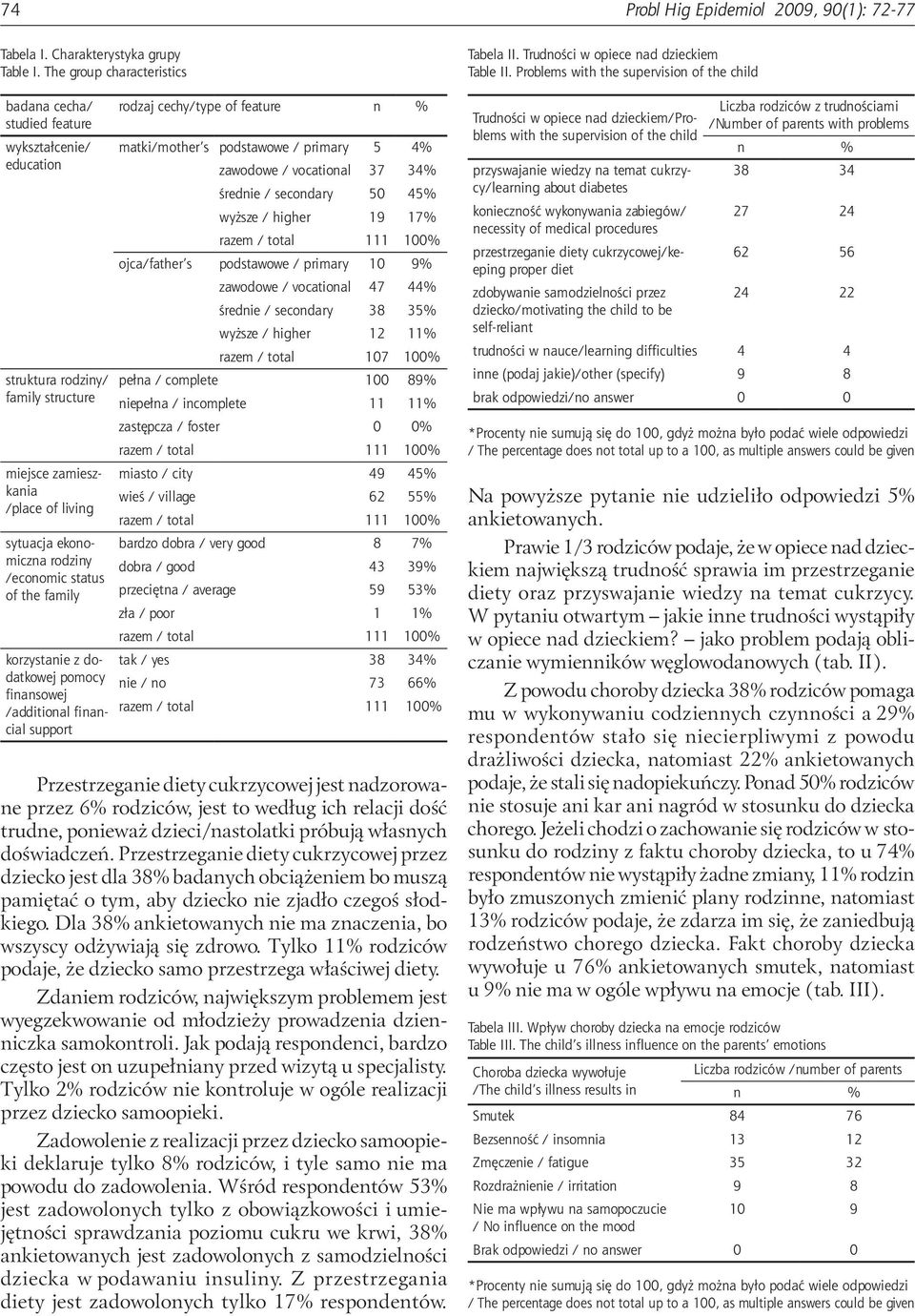 status of the family korzystanie z dodatkowej pomocy finansowej /additional financial support rodzaj cechy/type of feature n % matki/mother s podstawowe / primary 5 4% zawodowe / vocational 37 34%