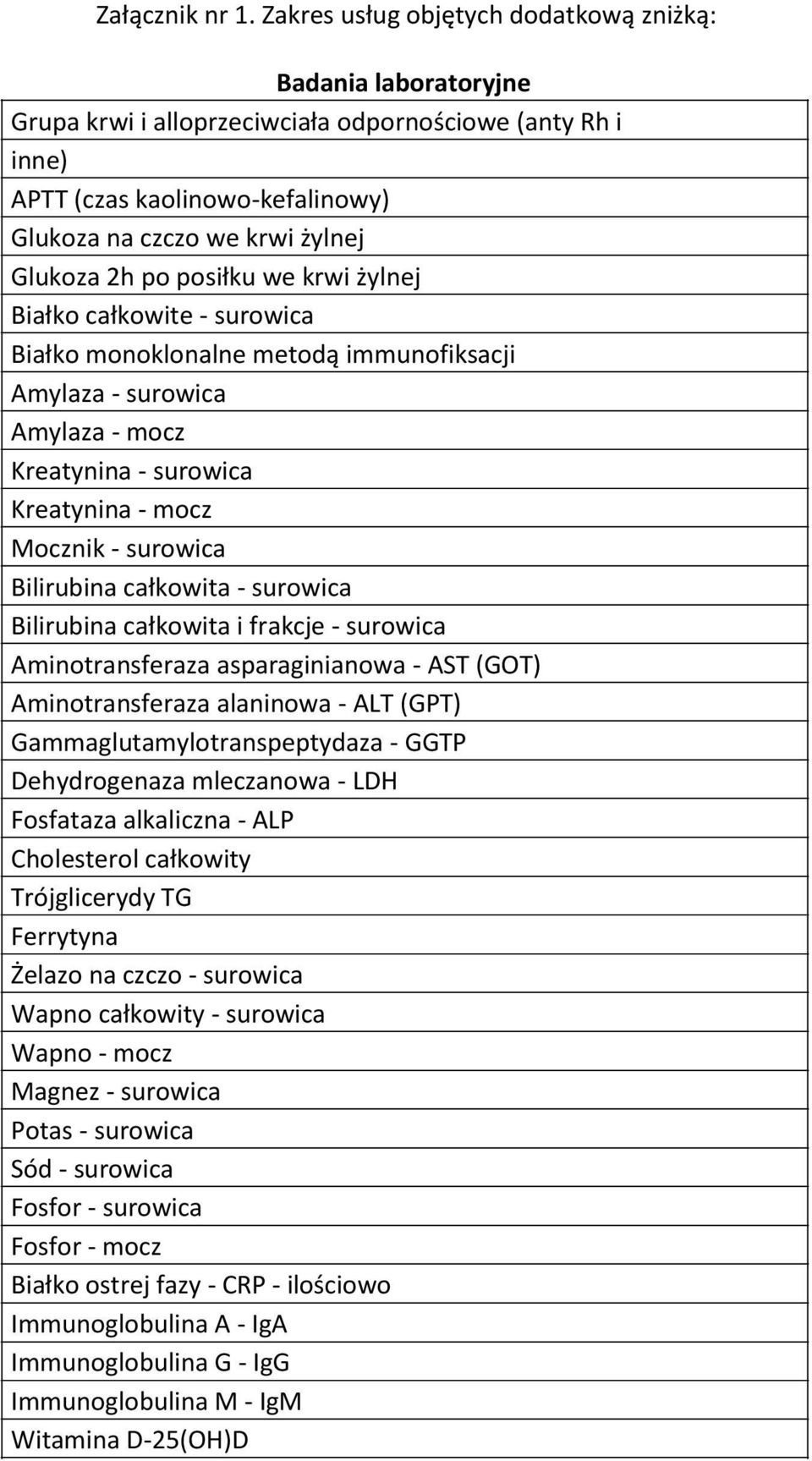 po posiłku we krwi żylnej Białko całkowite - surowica Białko monoklonalne metodą immunofiksacji Amylaza - surowica Amylaza - mocz Kreatynina - surowica Kreatynina - mocz Mocznik - surowica Bilirubina