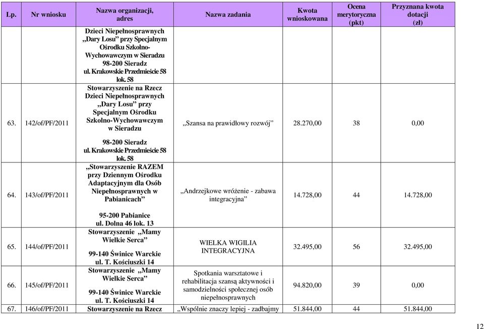 143/of/PF/2011 98-200 Sieradz ul. Krakowskie Przedmieście 58 lok.