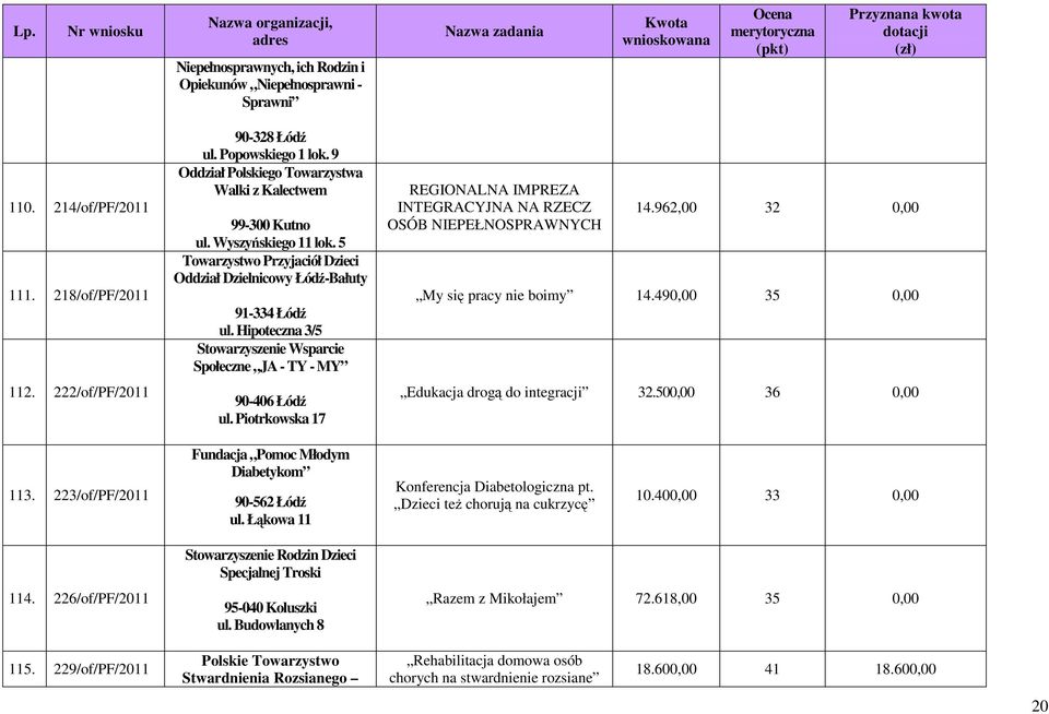 Hipoteczna 3/5 Stowarzyszenie Wsparcie Społeczne JA - TY - MY 90-406 Łódź ul. Piotrkowska 17 REGIONALNA IMPREZA INTEGRACYJNA NA RZECZ OSÓB NIEPEŁNOSPRAWNYCH 14.