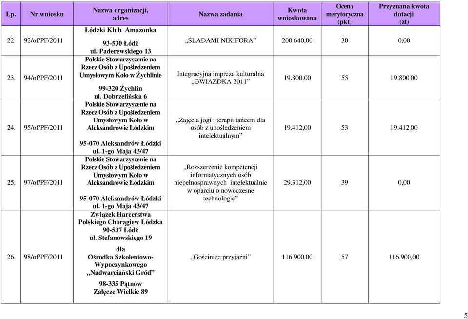 Dobrzelińska 6 Polskie Stowarzyszenie na Rzecz Osób z Upośledzeniem Umysłowym Koło w Aleksandrowie Łódzkim 95-070 Aleksandrów Łódzki ul.