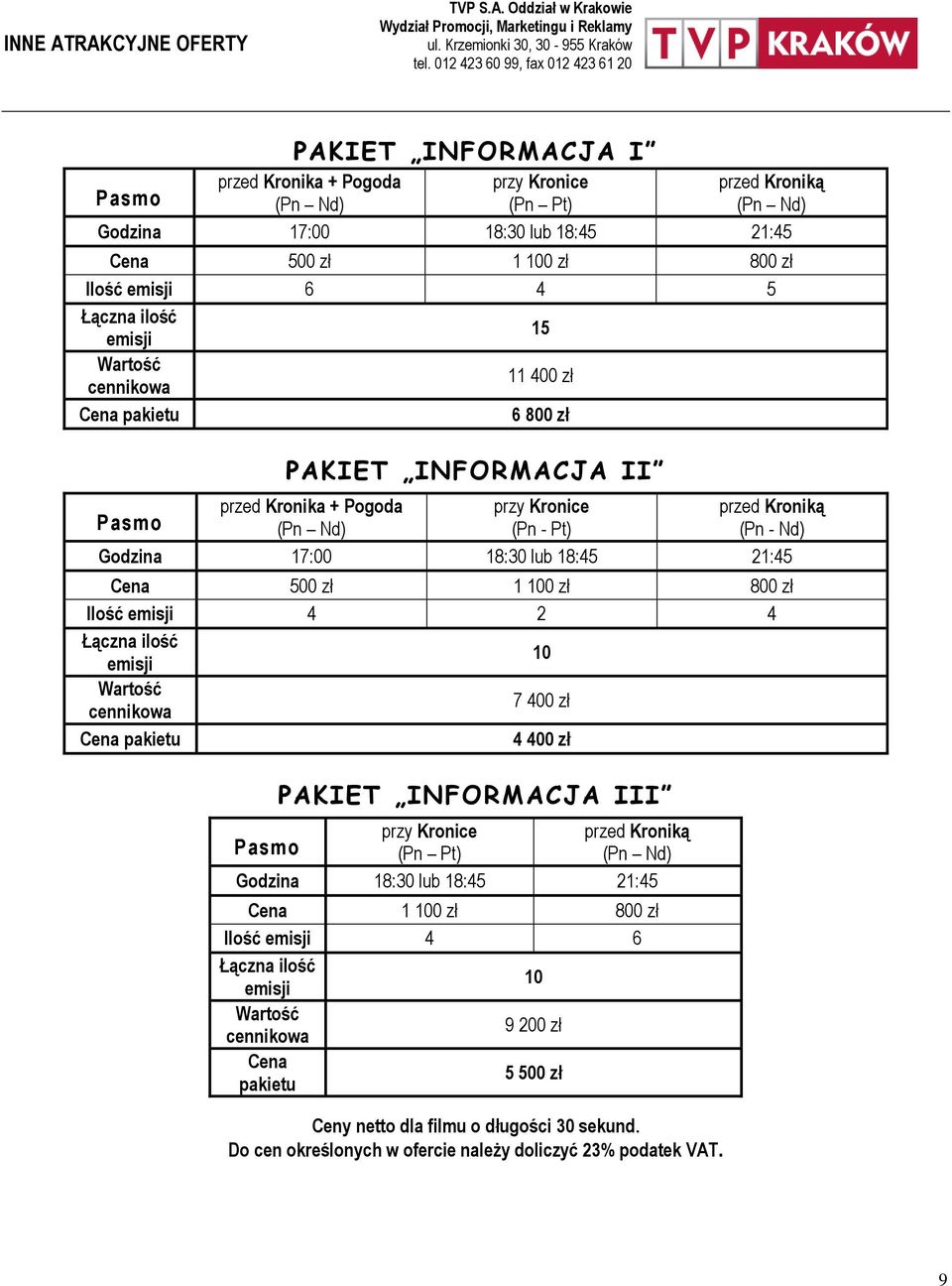 emisji 15 Wartość cennikowa 11 400 zł Cena pakietu 6 800 zł PAKIET INFORMACJA II przed Kronika + Pogoda przy Kronice przed Kroniką (Pn - Pt) (Pn - Nd) Godzina 17:00 18:0 lub 18:45 21:45 Cena zł 1 100