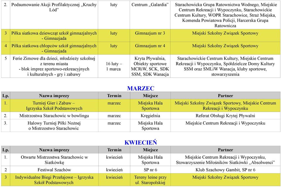 Wypoczynku, Starachowickie Centrum Kultury, WOPR Starachowice, Straż Miejska, Komenda Powiatowa Policji, Harcerska Grupa Ratownicza luty Gimnazjum nr 3 Miejski Szkolny Związek Sportowy luty Gimnazjum