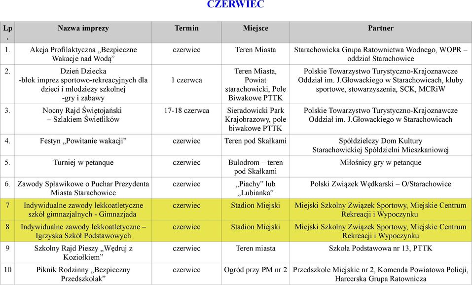 Nocny Rajd Świętojański Szlakiem Świetlików czerwiec Teren Miasta Starachowicka Grupa Ratownictwa Wodnego, WOPR oddział Starachowice 1 czerwca Teren Miasta, Powiat starachowicki, Pole Biwakowe PTTK